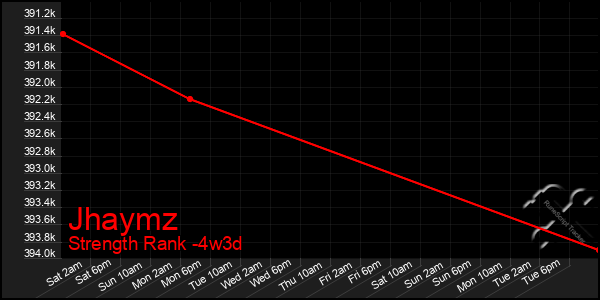 Last 31 Days Graph of Jhaymz