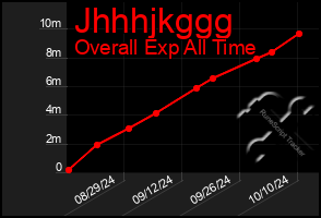 Total Graph of Jhhhjkggg