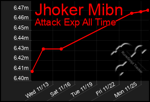 Total Graph of Jhoker Mibn