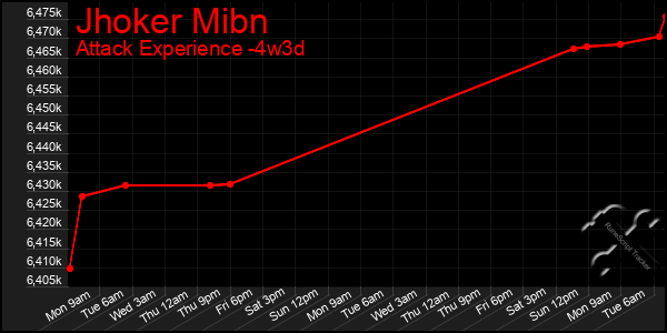 Last 31 Days Graph of Jhoker Mibn