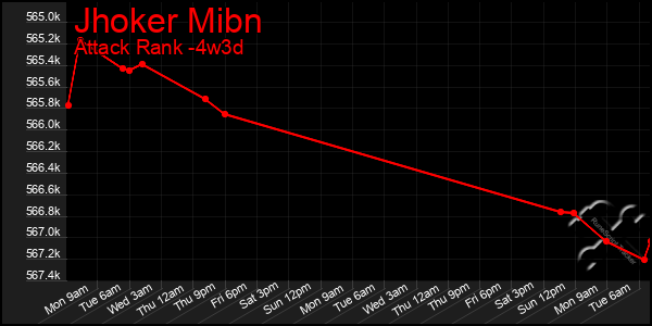 Last 31 Days Graph of Jhoker Mibn