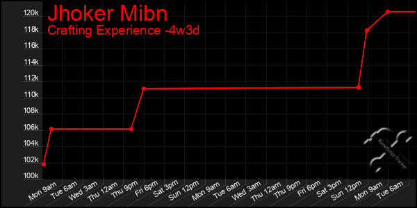 Last 31 Days Graph of Jhoker Mibn