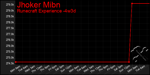 Last 31 Days Graph of Jhoker Mibn