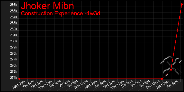 Last 31 Days Graph of Jhoker Mibn