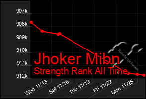 Total Graph of Jhoker Mibn