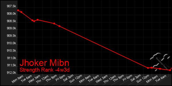 Last 31 Days Graph of Jhoker Mibn