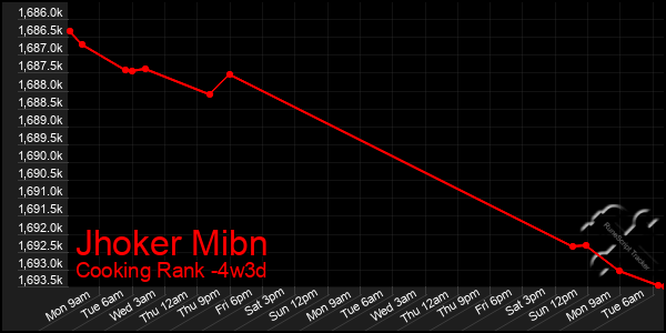 Last 31 Days Graph of Jhoker Mibn