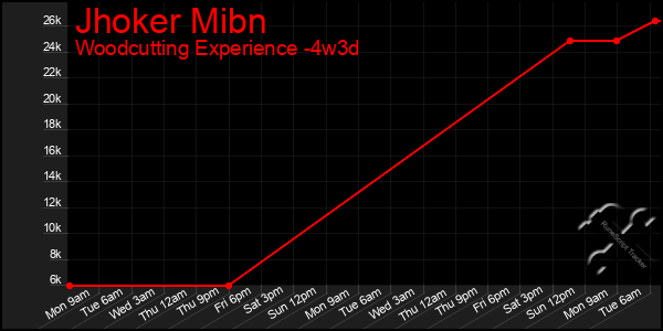 Last 31 Days Graph of Jhoker Mibn