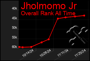 Total Graph of Jholmomo Jr