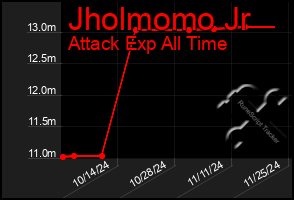 Total Graph of Jholmomo Jr