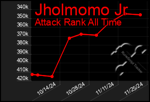 Total Graph of Jholmomo Jr