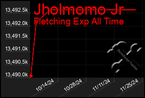 Total Graph of Jholmomo Jr