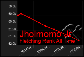 Total Graph of Jholmomo Jr