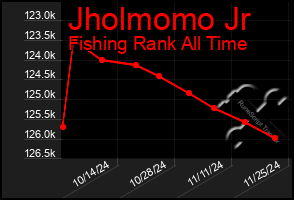 Total Graph of Jholmomo Jr