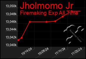 Total Graph of Jholmomo Jr