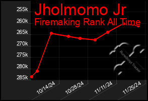 Total Graph of Jholmomo Jr