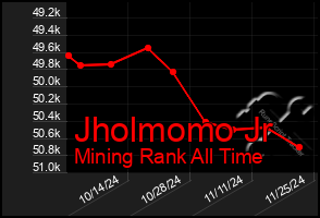 Total Graph of Jholmomo Jr