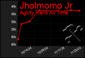 Total Graph of Jholmomo Jr