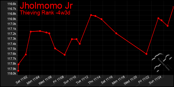 Last 31 Days Graph of Jholmomo Jr