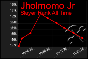 Total Graph of Jholmomo Jr