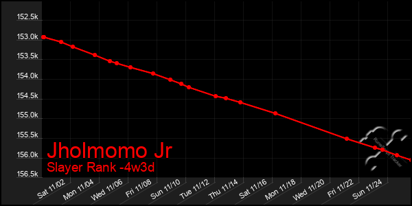 Last 31 Days Graph of Jholmomo Jr