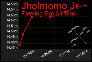 Total Graph of Jholmomo Jr