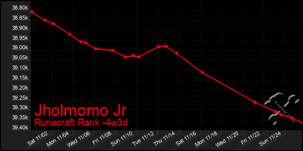 Last 31 Days Graph of Jholmomo Jr