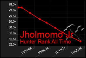 Total Graph of Jholmomo Jr