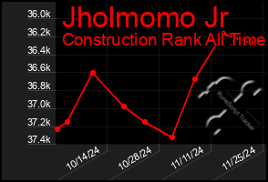 Total Graph of Jholmomo Jr