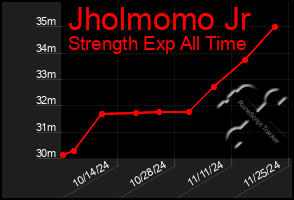 Total Graph of Jholmomo Jr