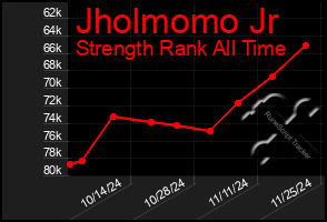 Total Graph of Jholmomo Jr