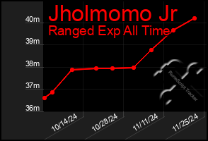 Total Graph of Jholmomo Jr