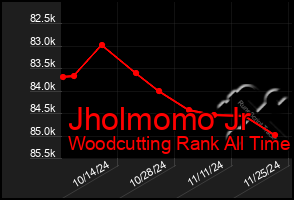 Total Graph of Jholmomo Jr