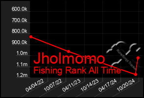 Total Graph of Jholmomo