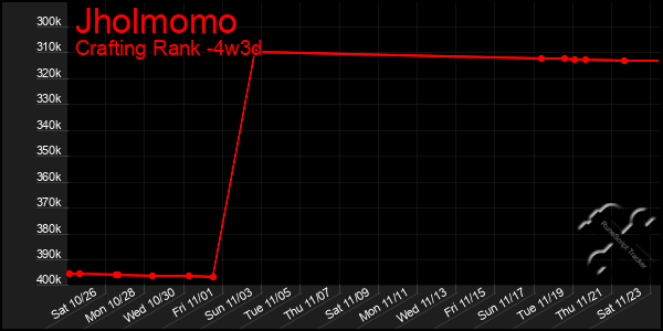 Last 31 Days Graph of Jholmomo