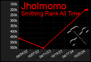 Total Graph of Jholmomo