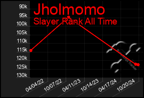 Total Graph of Jholmomo