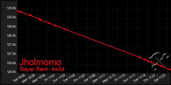 Last 31 Days Graph of Jholmomo