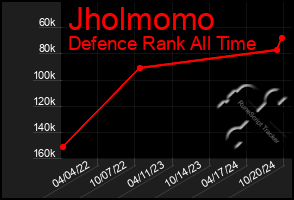 Total Graph of Jholmomo