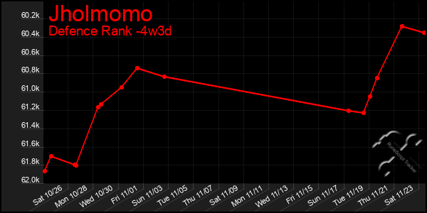 Last 31 Days Graph of Jholmomo