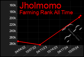 Total Graph of Jholmomo