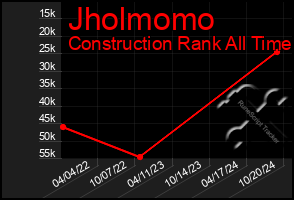 Total Graph of Jholmomo