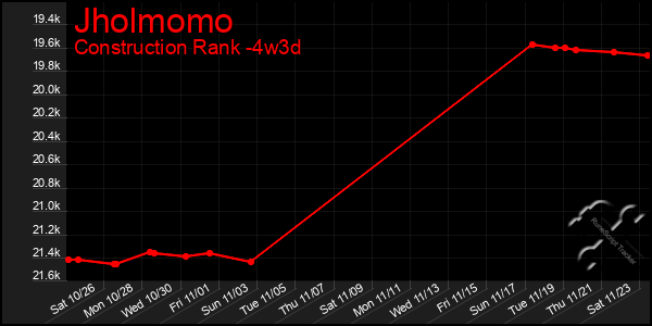 Last 31 Days Graph of Jholmomo