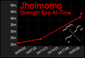 Total Graph of Jholmomo