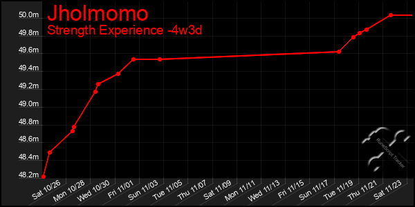 Last 31 Days Graph of Jholmomo