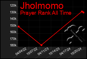 Total Graph of Jholmomo