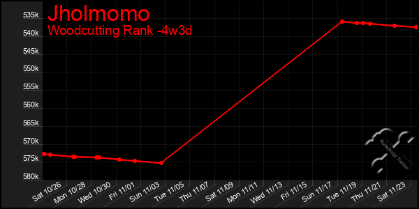 Last 31 Days Graph of Jholmomo