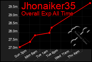 Total Graph of Jhonaiker35