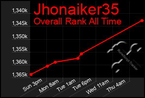Total Graph of Jhonaiker35