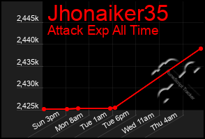 Total Graph of Jhonaiker35